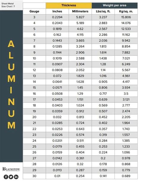 aluminum sheet metal suppliers|aluminum plate size chart.